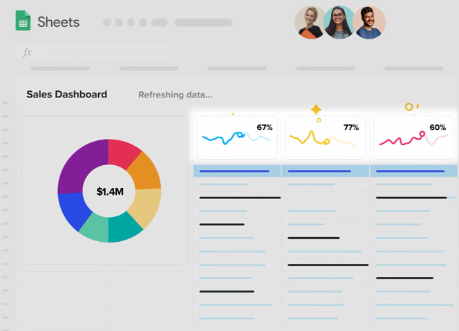 Custom Dashboards Coefficient