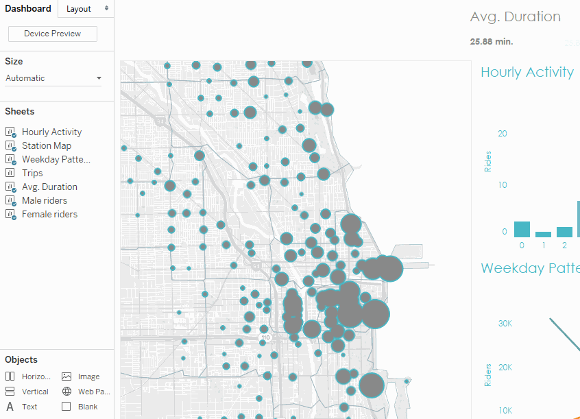 Custom Dashboards Tableau