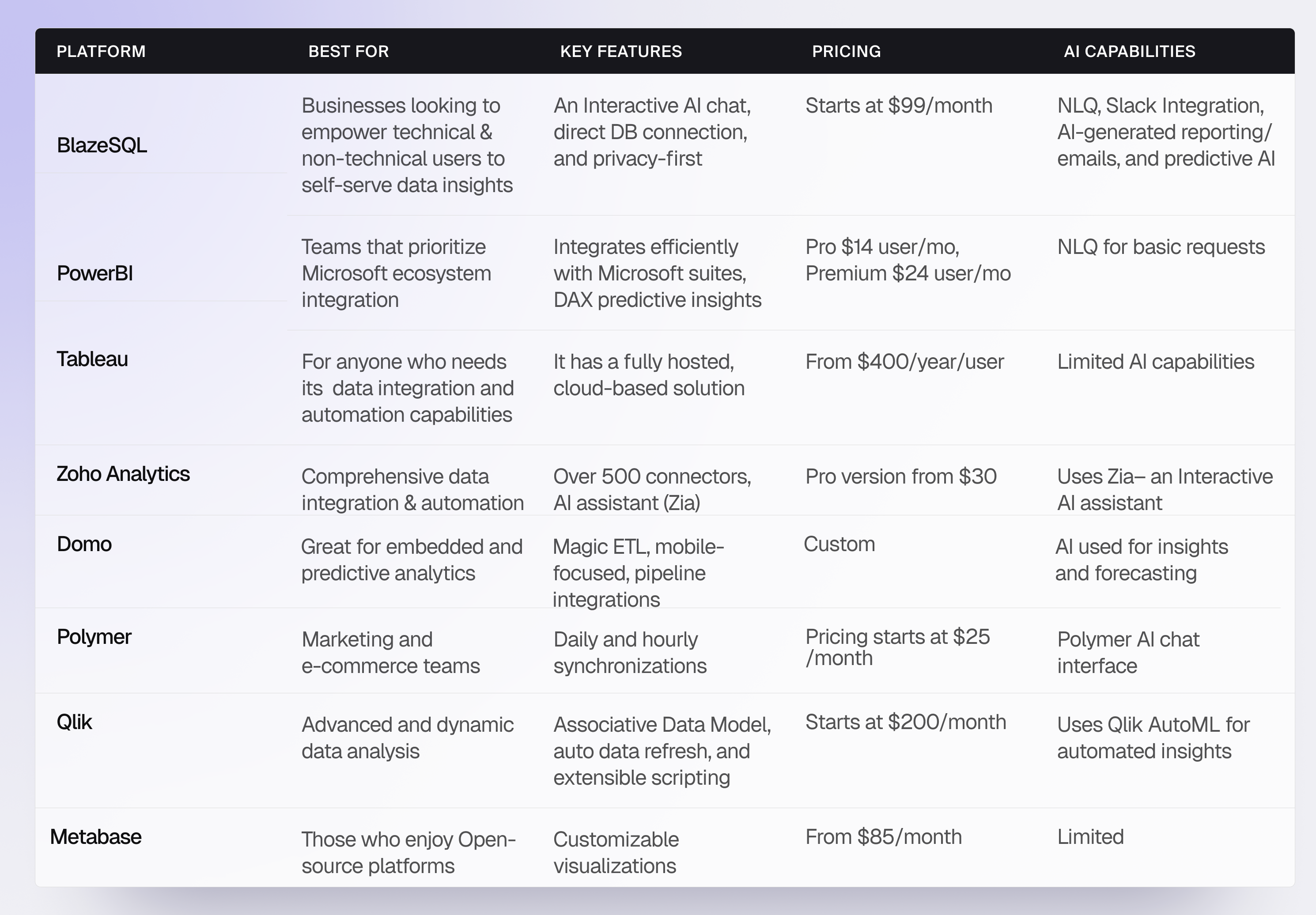 Comparing the options for no code analytics platform