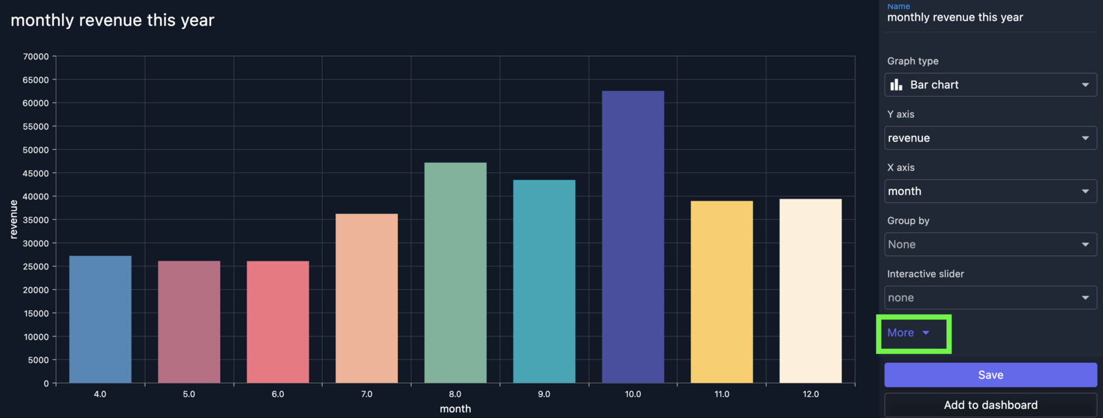 data-driven Dashboards