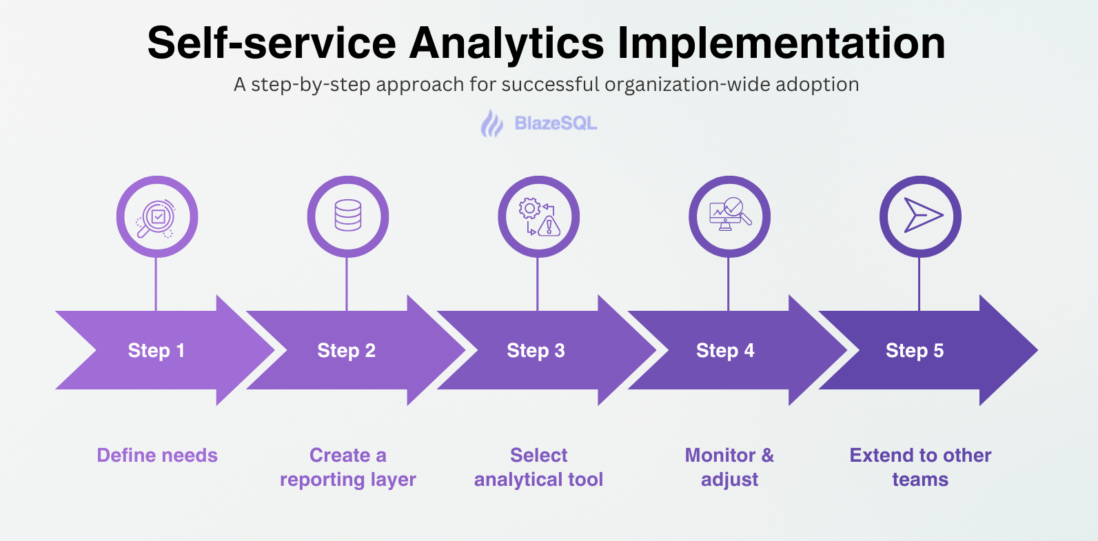 Incorporating Self-service Analytics as Part of Your Organization