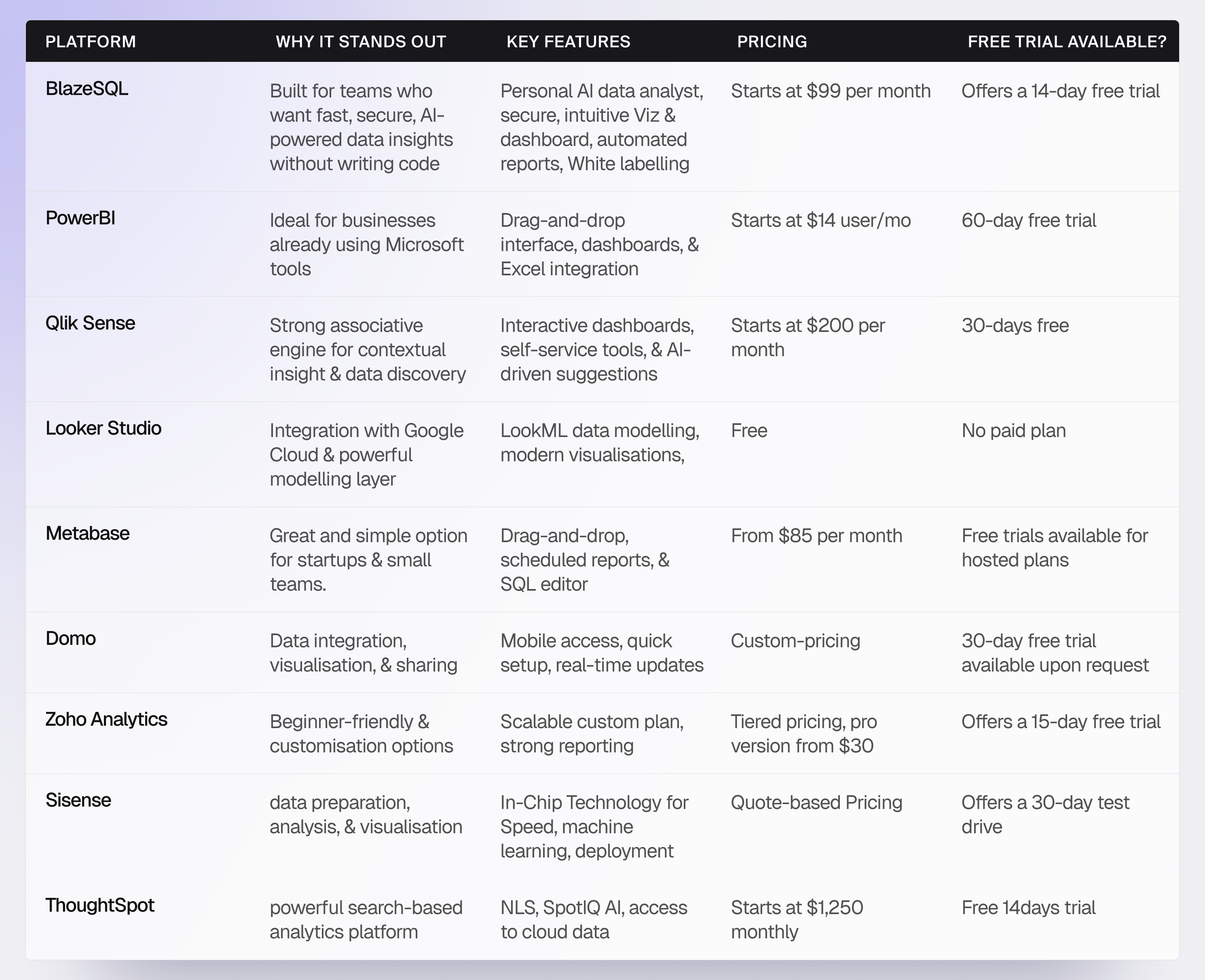The Best Tableau Alternatives at a Glance