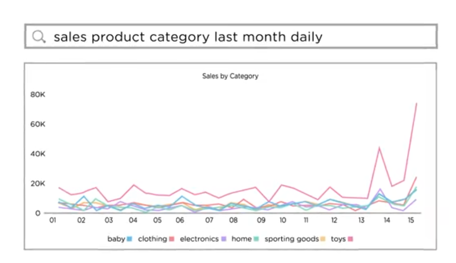 Search-Based Analytics