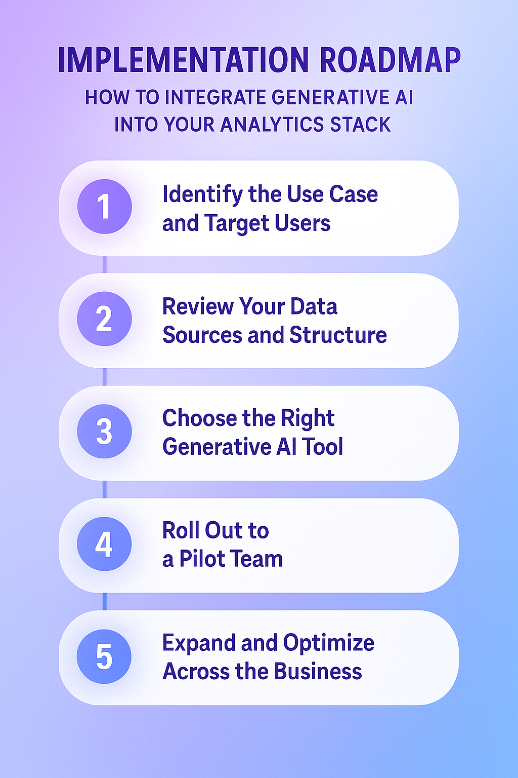 Implementation Roadmap: How to Integrate Generative AI into Your Analytics Stack