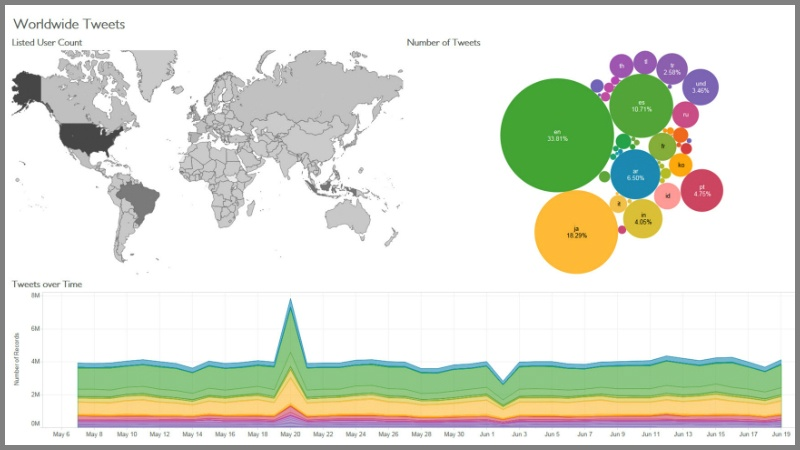 Tableau Scalable Analytics