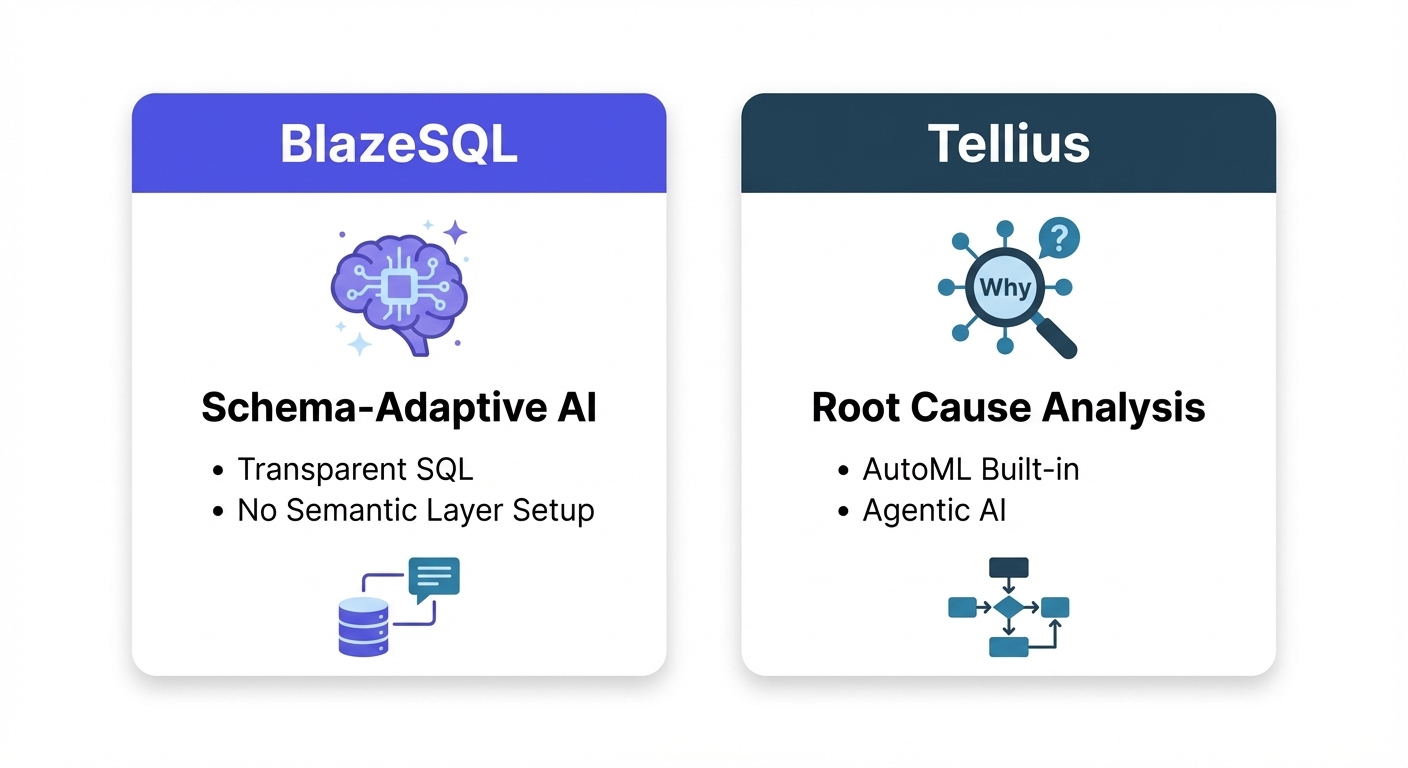 AI-native analytics platforms comparison