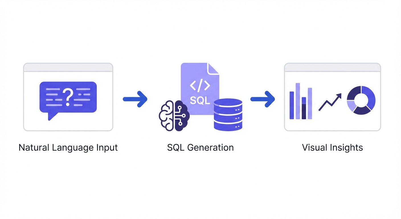 AI-powered analytics interface