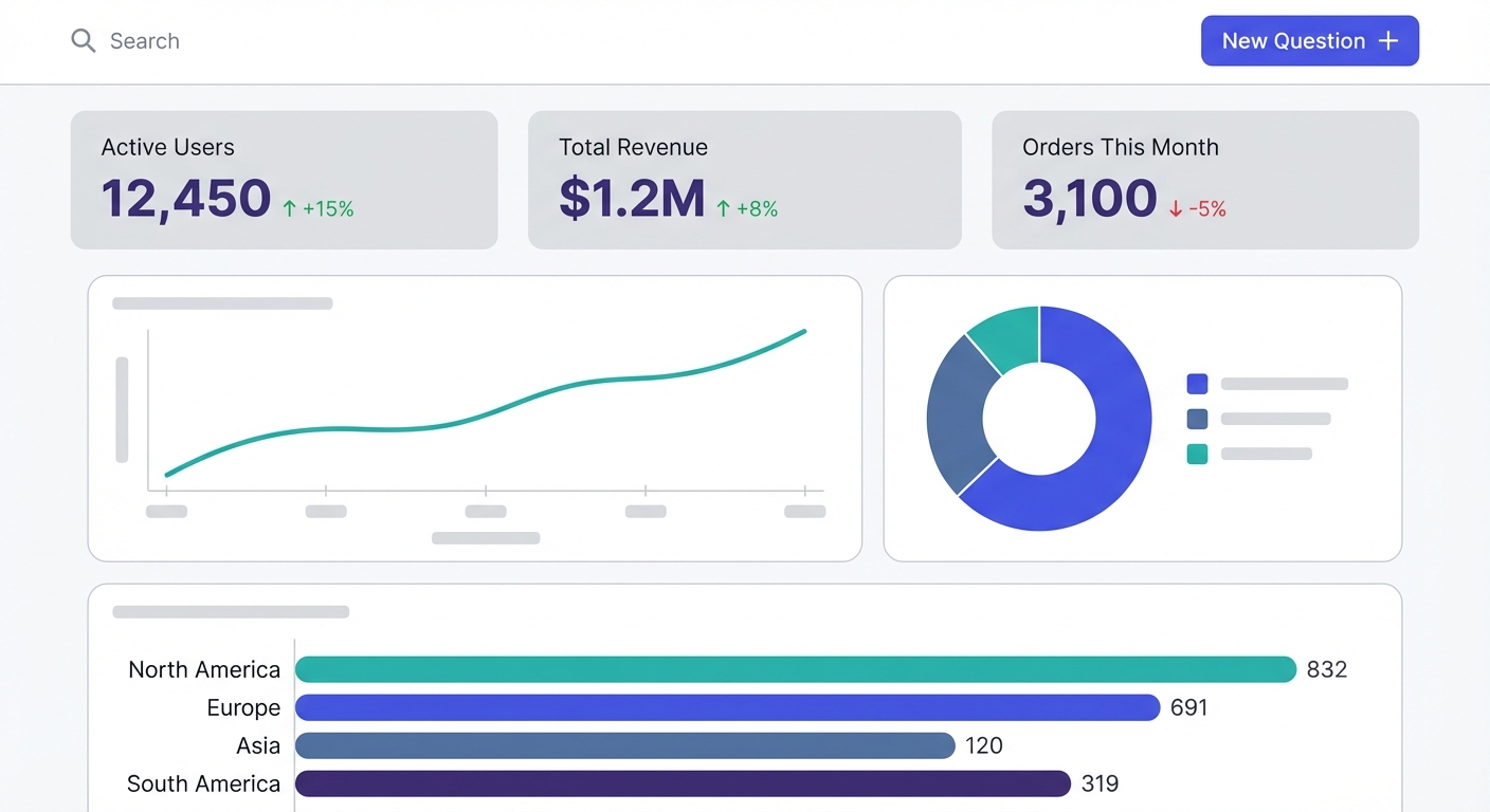 Open-source BI dashboard interface