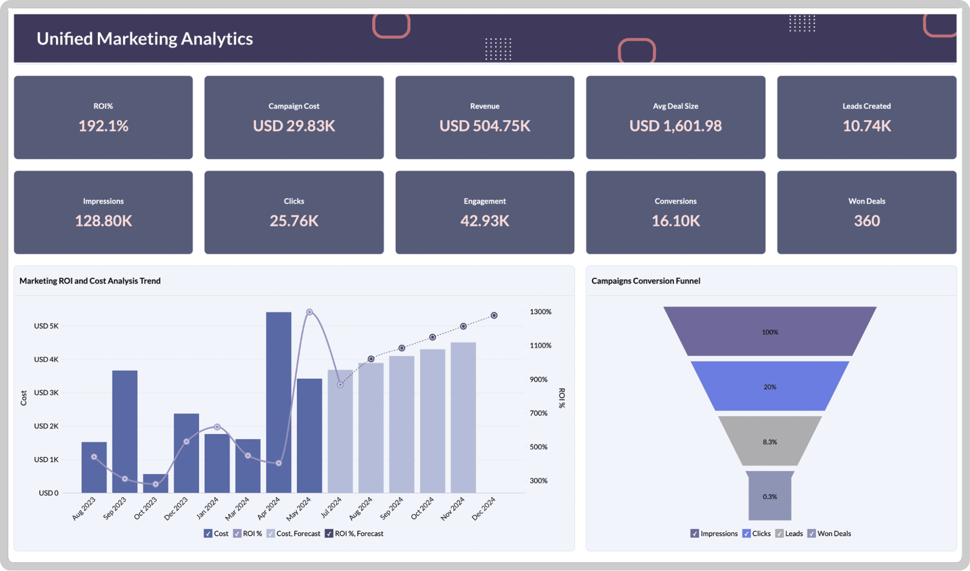 Cloud BI and Analytics Zoho