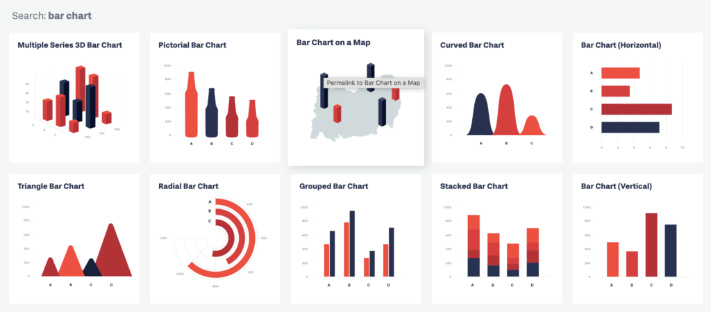 Data visualization in Looker Studio